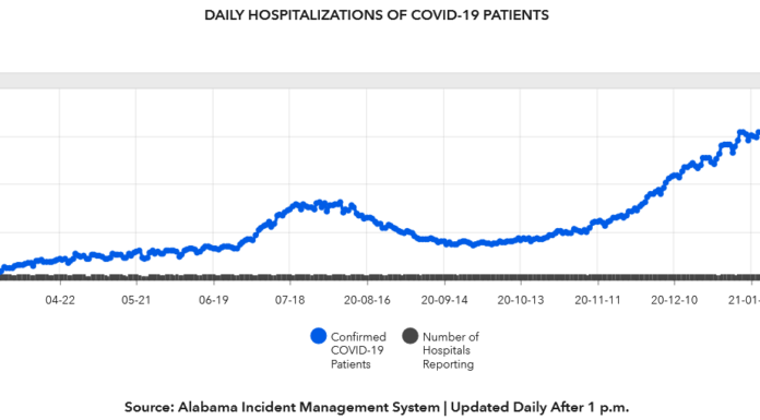 COVID-19 case, vaccine update: Jan. 29
