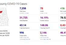 Cullman County COVID-19 update: Jan. 3