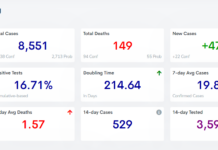 COVID-19 case, vaccine update: Jan. 31