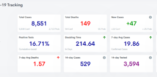 COVID-19 case, vaccine update: Jan. 31