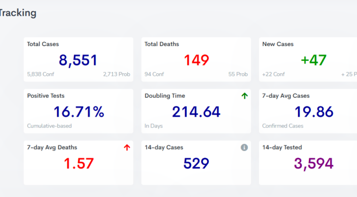 COVID-19 case, vaccine update: Jan. 31