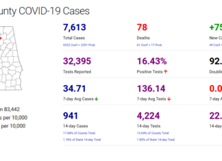 Cullman County COVID-19 update: Jan. 8