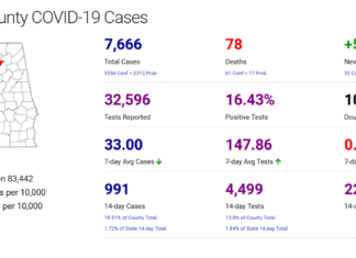 Cullman County COVID-19 update: Jan. 9