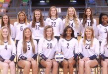 WSCC ATHLETICS: No. 20 Volleyball sweeps season opener at Bevill State; Basketball teams split with CVCC