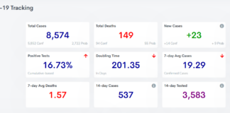 COVID-19 case, vaccine update: Feb. 1