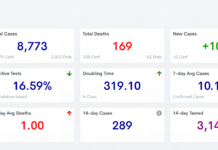 COVID-19 case, vaccine update: Feb. 11