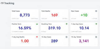 COVID-19 case, vaccine update: Feb. 11