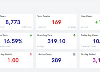 COVID-19 case, vaccine update: Feb. 11