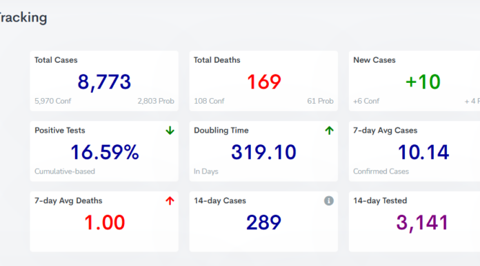 COVID-19 case, vaccine update: Feb. 11