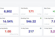 COVID-19 case update: Feb. 15