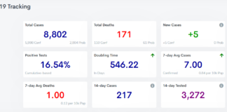 COVID-19 case update: Feb. 15