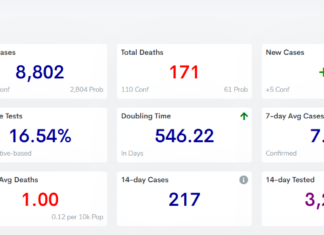 COVID-19 case update: Feb. 15