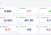COVID-19 case, vaccine update: Feb. 16
