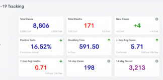 COVID-19 case, vaccine update: Feb. 16