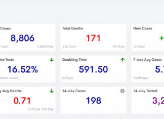 COVID-19 case, vaccine update: Feb. 16