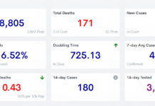COVID-19 case, vaccine update: Feb. 17