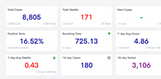 COVID-19 case, vaccine update: Feb. 17