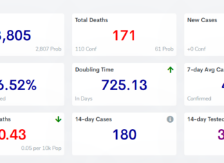 COVID-19 case, vaccine update: Feb. 17