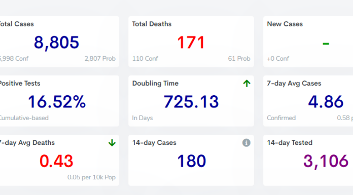 COVID-19 case, vaccine update: Feb. 17