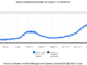 COVID-19 case, vaccine update: Feb. 19; statewide hospitalizations dip below 1,000