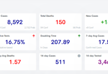 COVID-19 case, vaccine update: Feb. 2