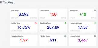COVID-19 case, vaccine update: Feb. 2