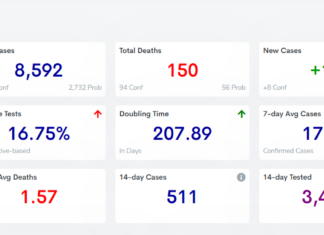 COVID-19 case, vaccine update: Feb. 2