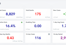 COVID-19 case, vaccine update: Feb. 21