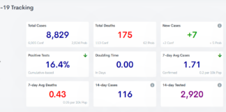 COVID-19 case, vaccine update: Feb. 21