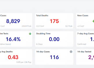 COVID-19 case, vaccine update: Feb. 21