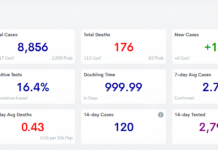 COVID-19 case, vaccine update: Feb. 23