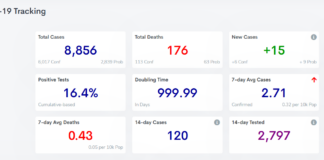 COVID-19 case, vaccine update: Feb. 23