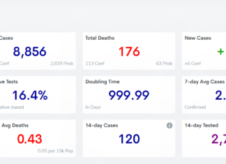 COVID-19 case, vaccine update: Feb. 23