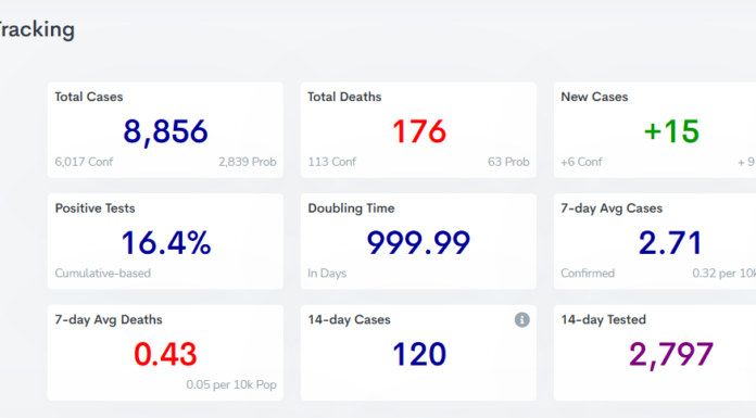 COVID-19 case, vaccine update: Feb. 23