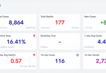 COVID-19 case, vaccine update: Feb. 24