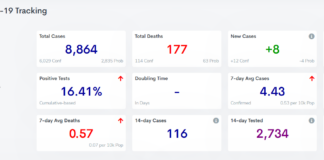 COVID-19 case, vaccine update: Feb. 24