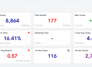 COVID-19 case, vaccine update: Feb. 24