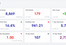 COVID-19 case, vaccine update: Feb. 25