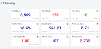 COVID-19 case, vaccine update: Feb. 25