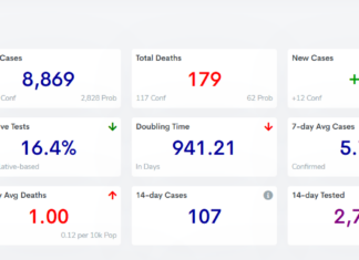 COVID-19 case, vaccine update: Feb. 25