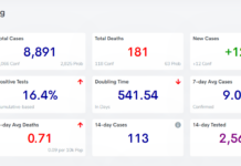 COVID-19 case, vaccine update: Feb. 27