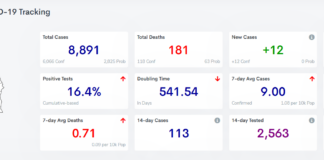 COVID-19 case, vaccine update: Feb. 27