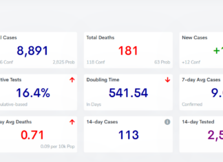 COVID-19 case, vaccine update: Feb. 27