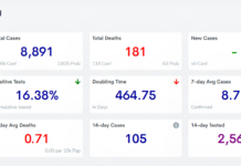 COVID-19 case, vaccine update: Feb. 28