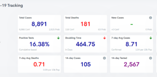 COVID-19 case, vaccine update: Feb. 28