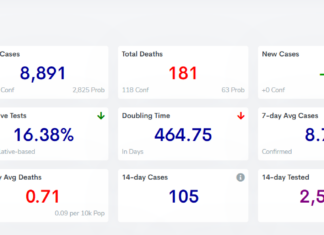 COVID-19 case, vaccine update: Feb. 28