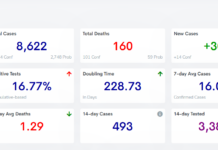 COVID-19 case, vaccine update: Feb. 3