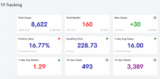 COVID-19 case, vaccine update: Feb. 3