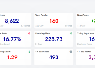 COVID-19 case, vaccine update: Feb. 3