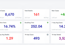 COVID-19 case, vaccine update: Feb. 4
